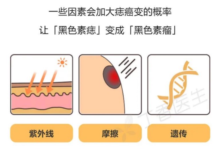 小小年纪，为啥也长痣？