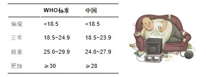 科学减重，享“瘦”健康