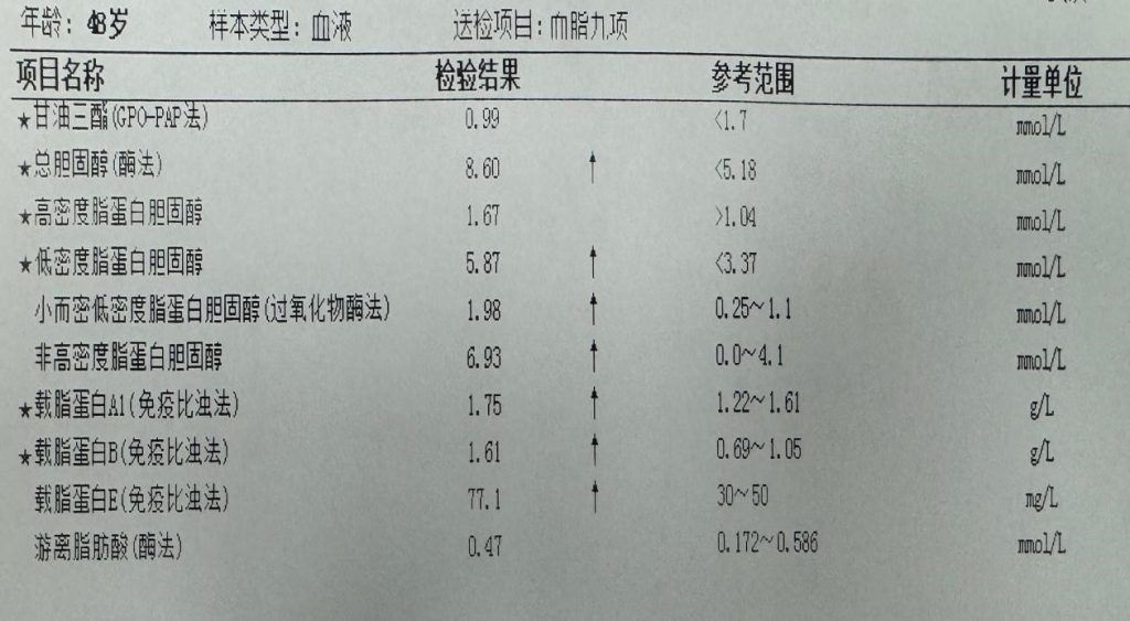 关于“血脂”的深度探讨——医患对话