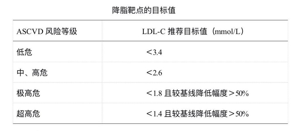 关于“血脂”的深度探讨——医患对话